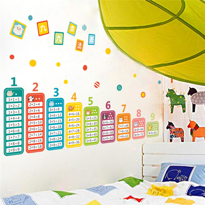 Kids Education Room - Cartoon Kinderen 99 Vermenigvuldiging Tafel Math