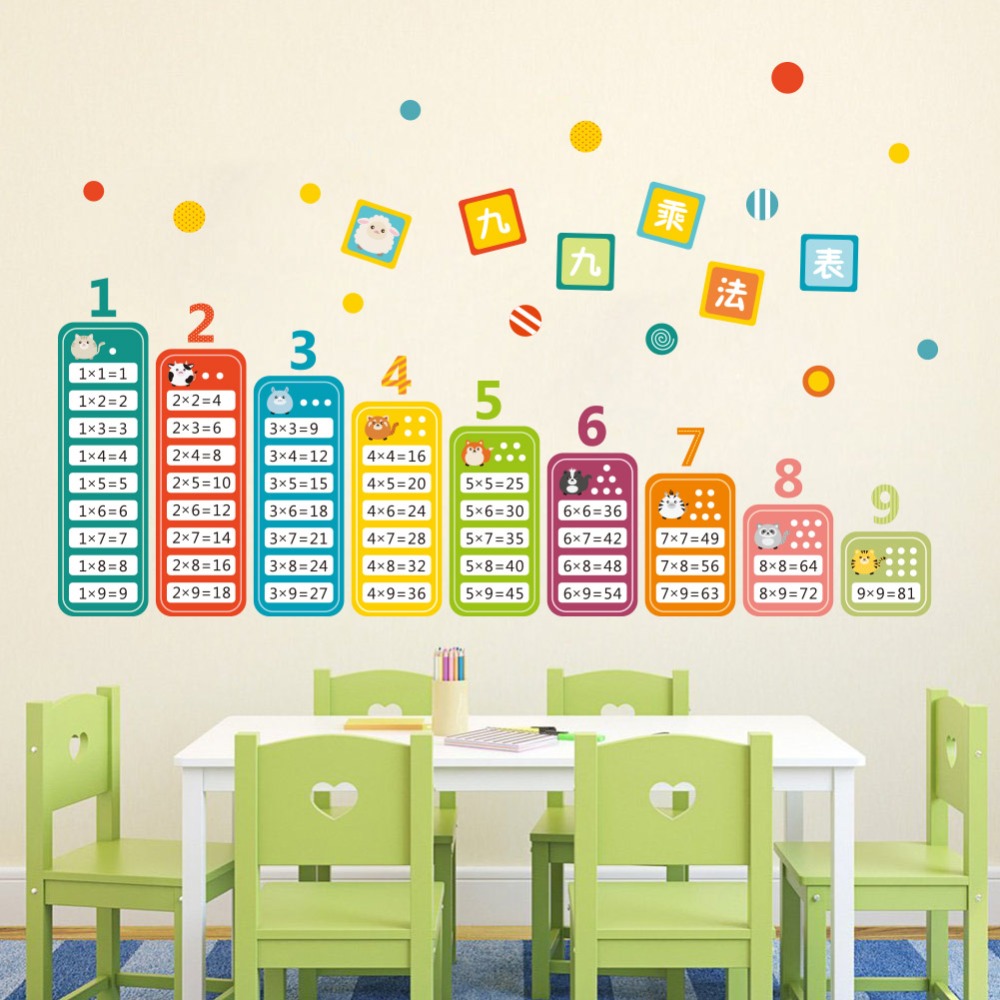 Cartoon Kinderen 99 Vermenigvu - Kids Education Room recensie en prijs